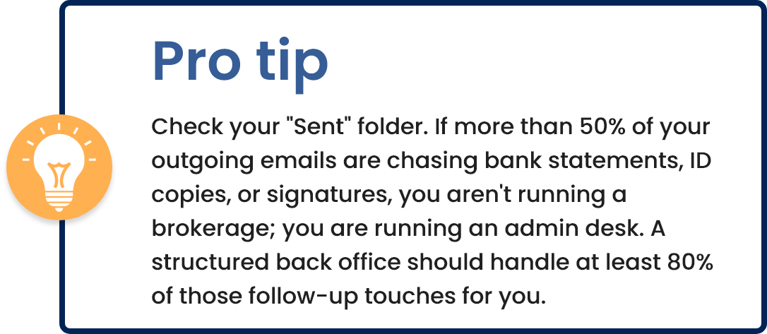 Outsourced loan processing support team