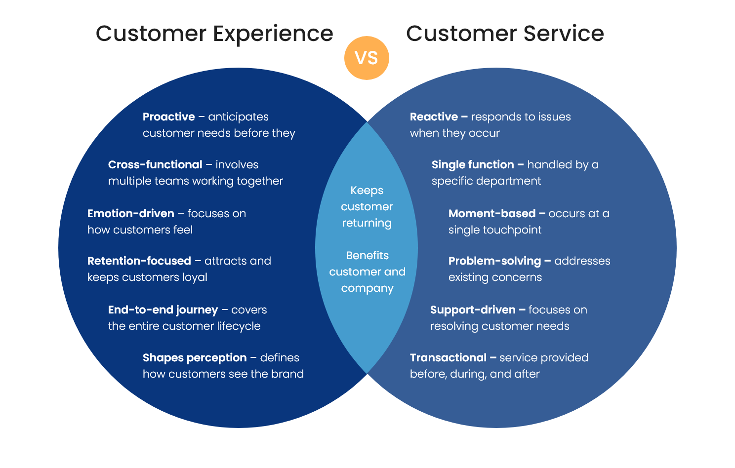 Customer loyalty growth