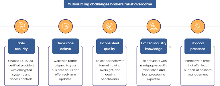 Outsourcing challenges and solutions