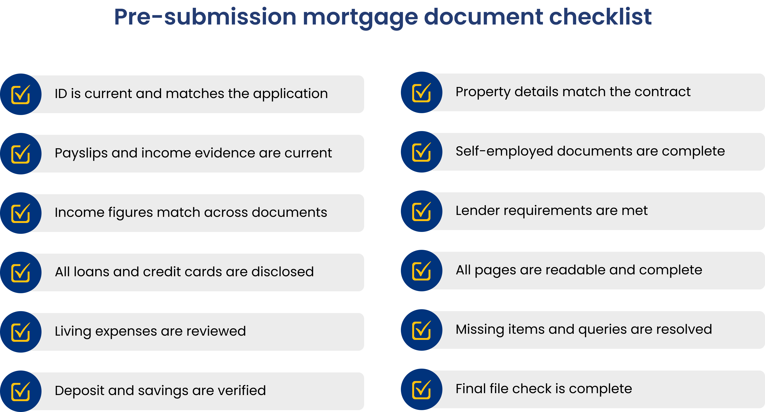 Pre-submission mortgage document checklist infographic