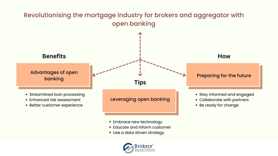 The basics of open banking
