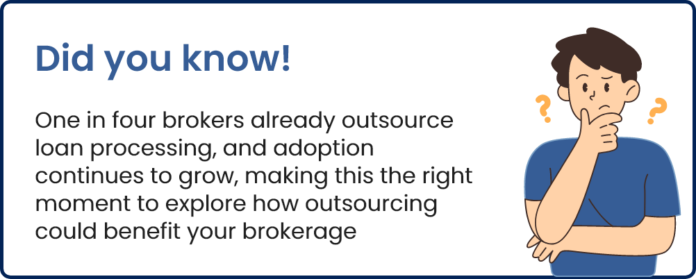 Dedicated loan processor